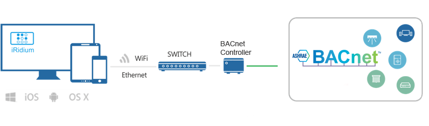 BacnetConnection.png