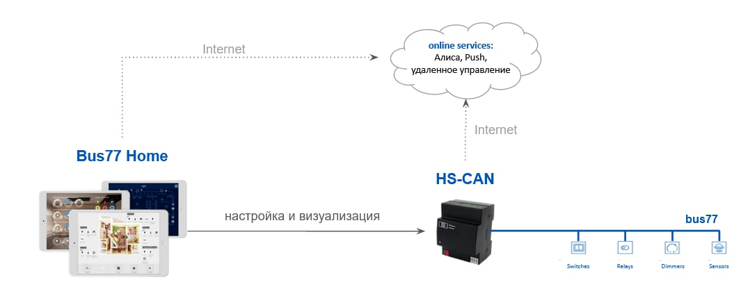 Bus77_Home_Server2.png