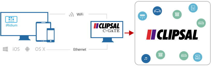 Clipsal_Inet_scheme.png