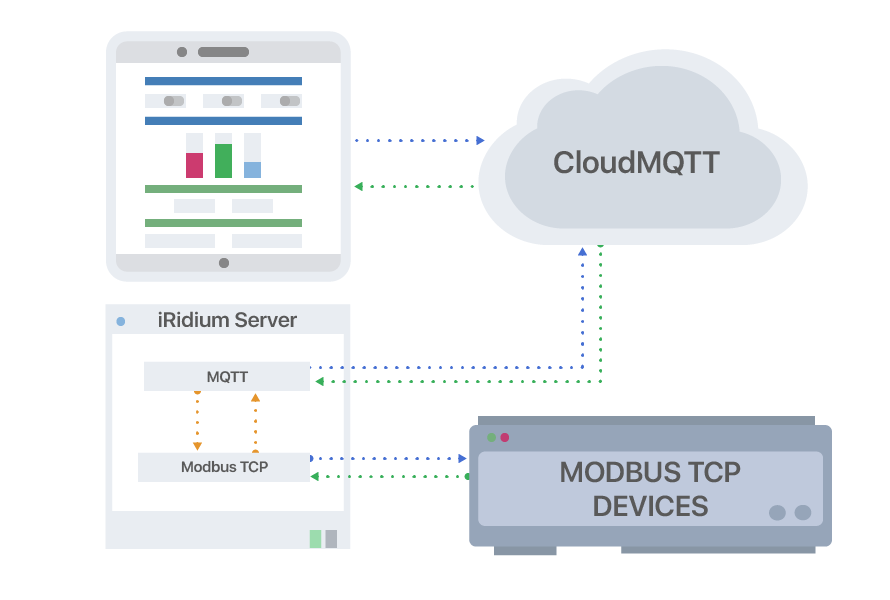 CloudMQTT_scheme(1).png