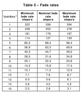 Fade_rates.png
