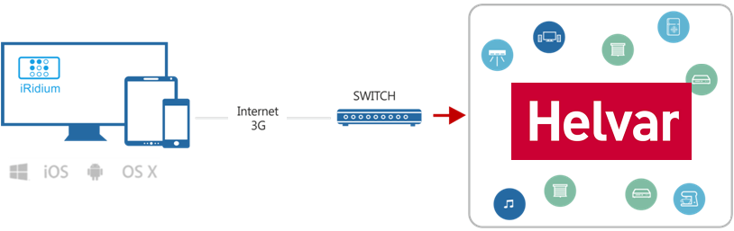 Helvar__Scheme_Inet.png