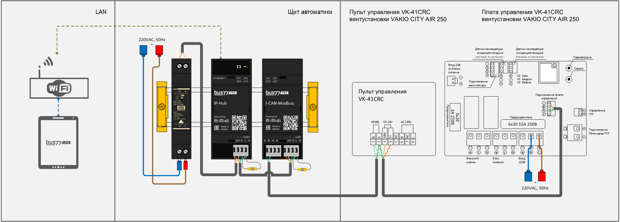 I-CAN-Modbus--VAKIO.png