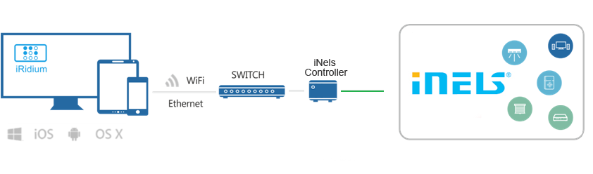 iNelsConnection.png