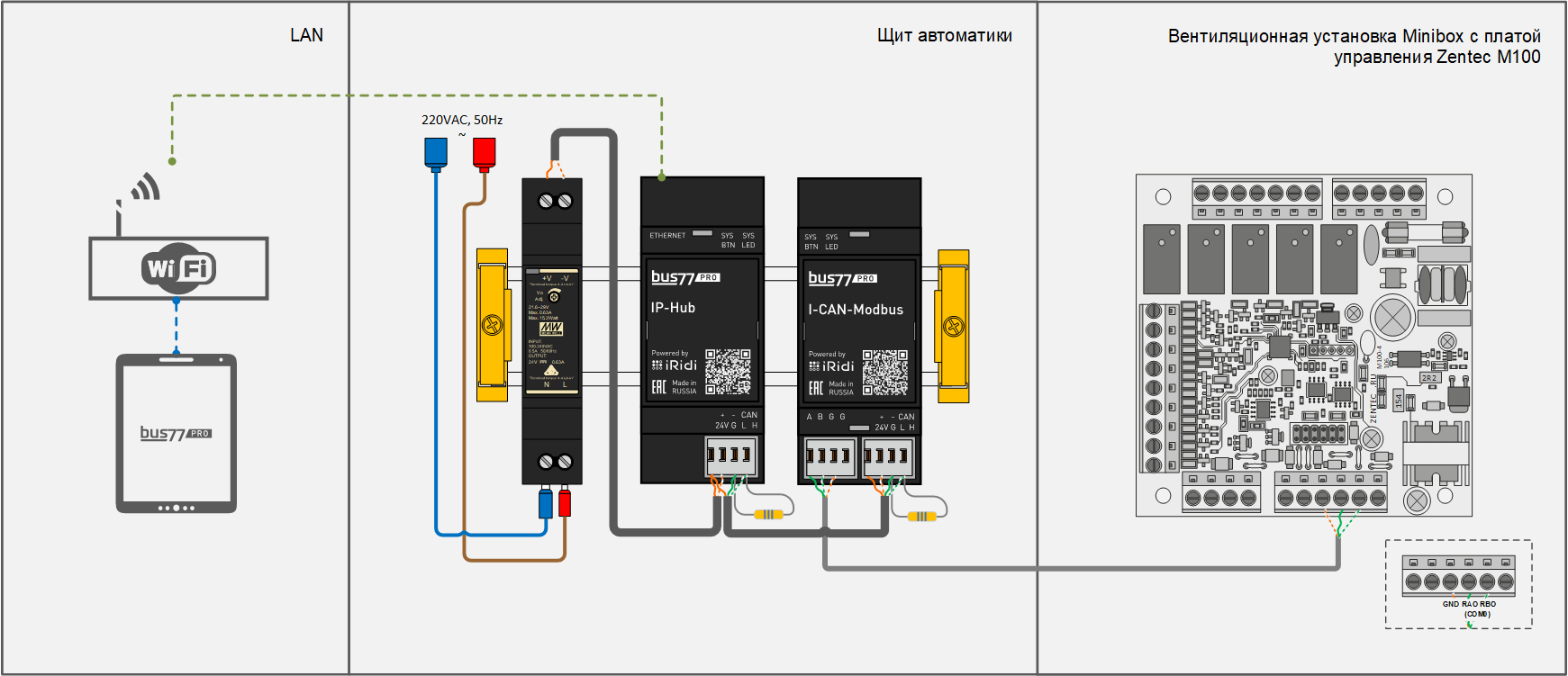 IP-HUB_I-CAN-Modbus_pro_схемы_Zentec.png