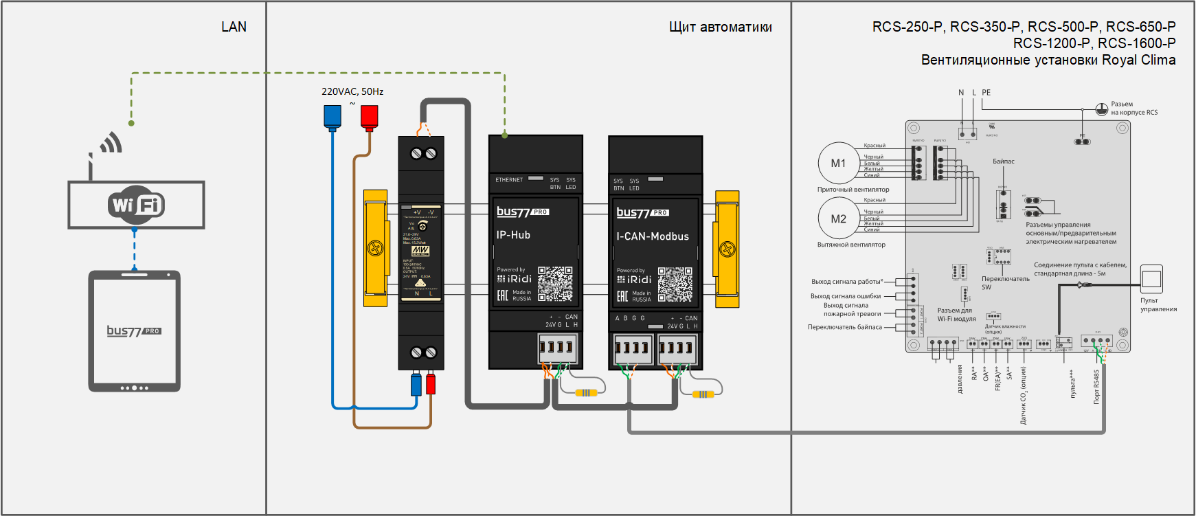IP-HUB_I-CAN-Modbus_pro_схемы_Роял.png