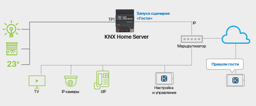 KNX_Home_Server1.png