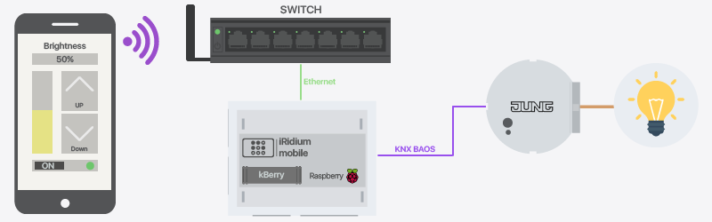 KNX_kBerry_demo01.png