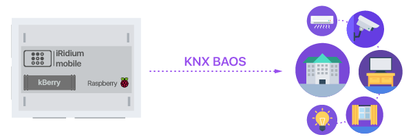 KNX_kBerry_scheme.png
