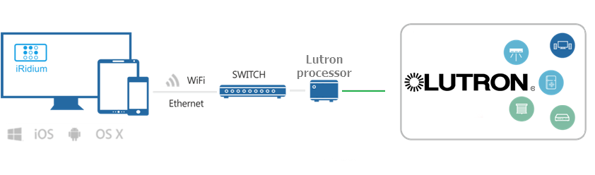 Lutron8.png
