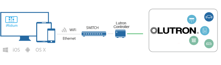 LutronConnection.png