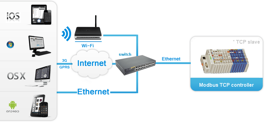 Modbus_Comm_Scheme.png