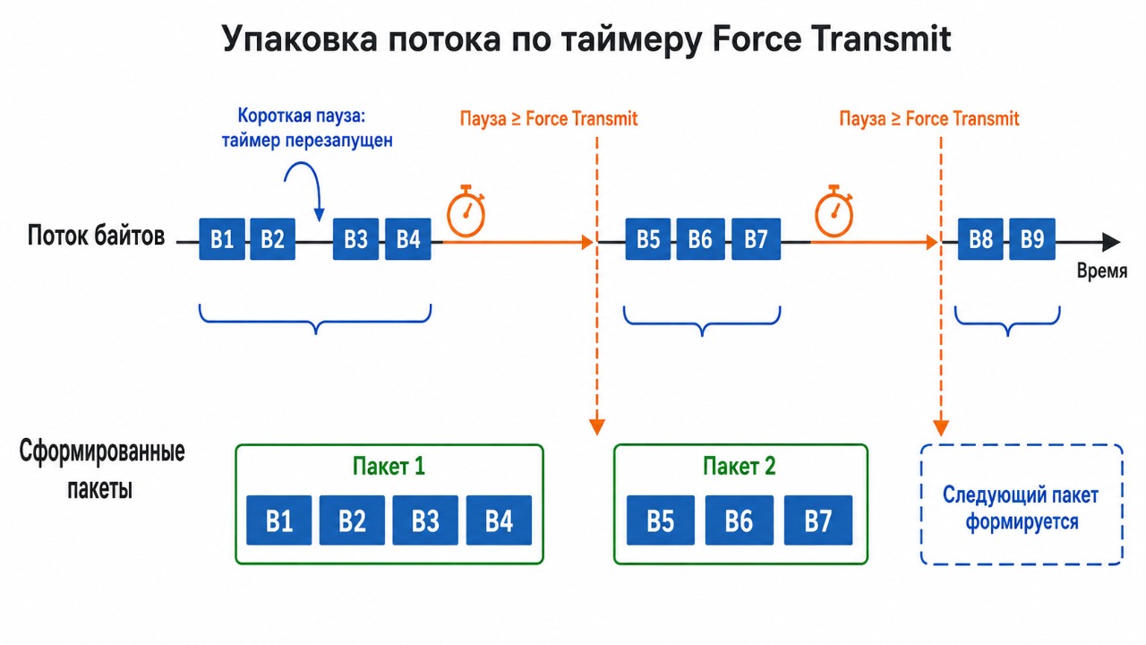 RS1_ForceTransmit.png
