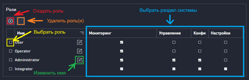 Настройка ролей и прав доступа